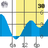 Udagak Strait tide chart for Wednesday, August 30, 2023