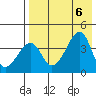 Udagak Strait tide chart for Sunday, August 6, 2023