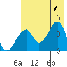 Udagak Strait tide chart for Monday, August 7, 2023