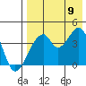 Udagak Strait tide chart for Wednesday, August 9, 2023