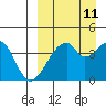Udagak Strait tide chart for Monday, September 11, 2023