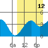 Udagak Strait tide chart for Tuesday, September 12, 2023