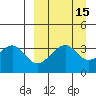 Udagak Strait tide chart for Friday, September 15, 2023