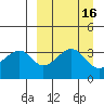 Udagak Strait tide chart for Saturday, September 16, 2023