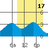 Udagak Strait tide chart for Sunday, September 17, 2023