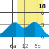 Udagak Strait tide chart for Monday, September 18, 2023