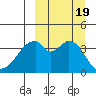 Udagak Strait tide chart for Tuesday, September 19, 2023