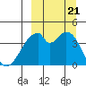 Udagak Strait tide chart for Thursday, September 21, 2023