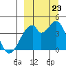 Udagak Strait tide chart for Saturday, September 23, 2023