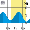 Udagak Strait tide chart for Friday, September 29, 2023