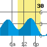 Udagak Strait tide chart for Saturday, September 30, 2023