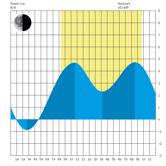 Udagak Strait tide chart for Wednesday, September 6, 2023