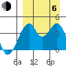 Udagak Strait tide chart for Wednesday, September 6, 2023