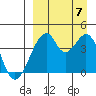 Udagak Strait tide chart for Thursday, September 7, 2023