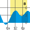 Udagak Strait tide chart for Friday, September 8, 2023