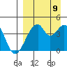 Udagak Strait tide chart for Saturday, September 9, 2023