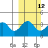 Udagak Strait tide chart for Thursday, October 12, 2023
