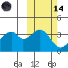 Udagak Strait tide chart for Saturday, October 14, 2023