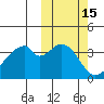 Udagak Strait tide chart for Sunday, October 15, 2023