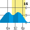Udagak Strait tide chart for Monday, October 16, 2023