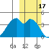 Udagak Strait tide chart for Tuesday, October 17, 2023