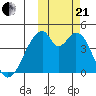 Udagak Strait tide chart for Saturday, October 21, 2023