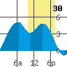 Udagak Strait tide chart for Monday, October 30, 2023