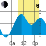 Udagak Strait tide chart for Friday, October 6, 2023