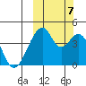 Udagak Strait tide chart for Saturday, October 7, 2023
