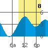 Udagak Strait tide chart for Sunday, October 8, 2023