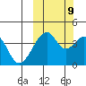Udagak Strait tide chart for Monday, October 9, 2023