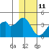 Udagak Strait tide chart for Saturday, November 11, 2023