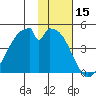 Udagak Strait tide chart for Wednesday, November 15, 2023