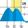 Udagak Strait tide chart for Thursday, November 16, 2023
