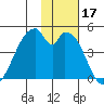 Udagak Strait tide chart for Friday, November 17, 2023