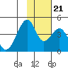 Udagak Strait tide chart for Tuesday, November 21, 2023