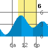 Udagak Strait tide chart for Monday, November 6, 2023