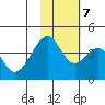 Udagak Strait tide chart for Tuesday, November 7, 2023