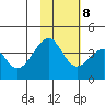 Udagak Strait tide chart for Wednesday, November 8, 2023