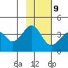 Udagak Strait tide chart for Thursday, November 9, 2023