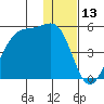 Udagak Strait tide chart for Wednesday, December 13, 2023