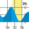 Udagak Strait tide chart for Thursday, December 21, 2023