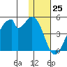 Udagak Strait tide chart for Monday, December 25, 2023