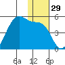 Udagak Strait tide chart for Friday, December 29, 2023
