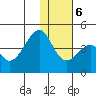 Udagak Strait tide chart for Wednesday, December 6, 2023