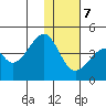 Udagak Strait tide chart for Thursday, December 7, 2023