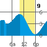 Udagak Strait tide chart for Saturday, December 9, 2023