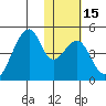 Udagak Strait tide chart for Monday, January 15, 2024
