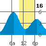 Udagak Strait tide chart for Tuesday, January 16, 2024