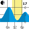 Udagak Strait tide chart for Wednesday, January 17, 2024